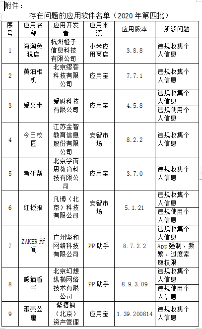 工信部通报101款侵害用户权益APP