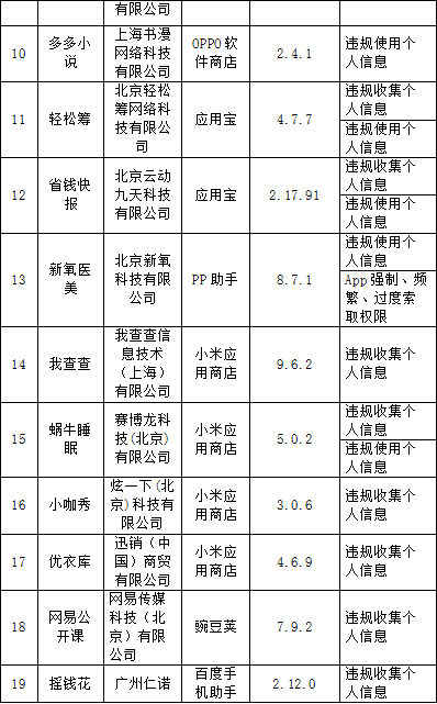 工信部通报101款侵害用户权益APP