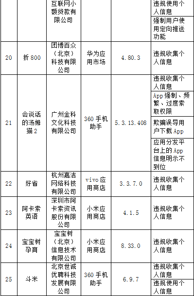 工信部通报101款侵害用户权益APP