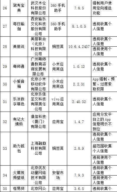 工信部通报101款侵害用户权益APP