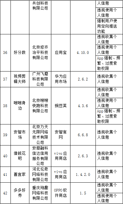 工信部通报101款侵害用户权益APP