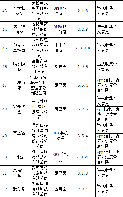 工信部通报101款侵害用户权益APP