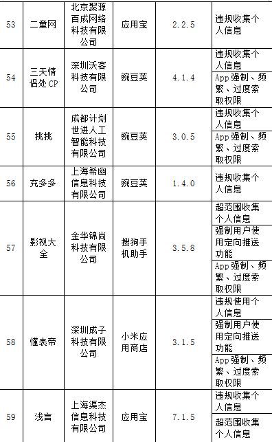 工信部通报101款侵害用户权益APP