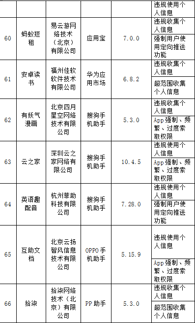 工信部通报101款侵害用户权益APP