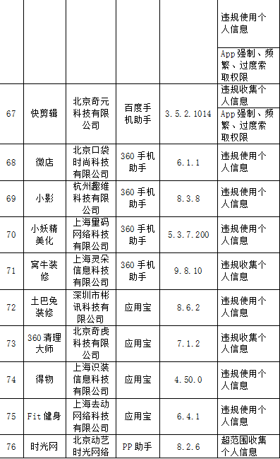 工信部通报101款侵害用户权益APP