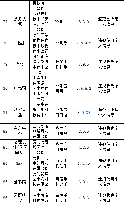 工信部通报101款侵害用户权益APP