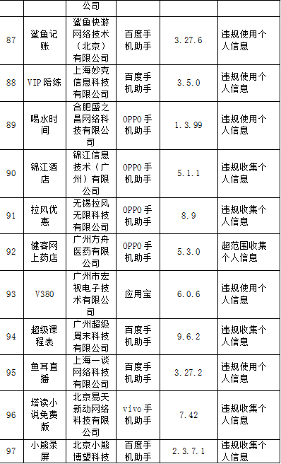 工信部通报101款侵害用户权益APP