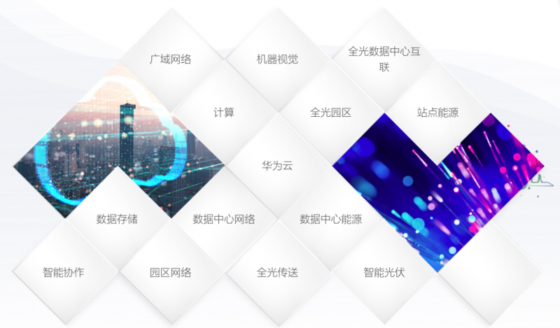 数字化和智能化