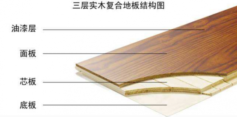 实木复合地板的厚度
