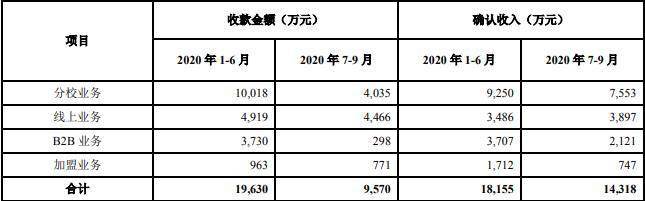 豆神教育公布2020年第三季度报告