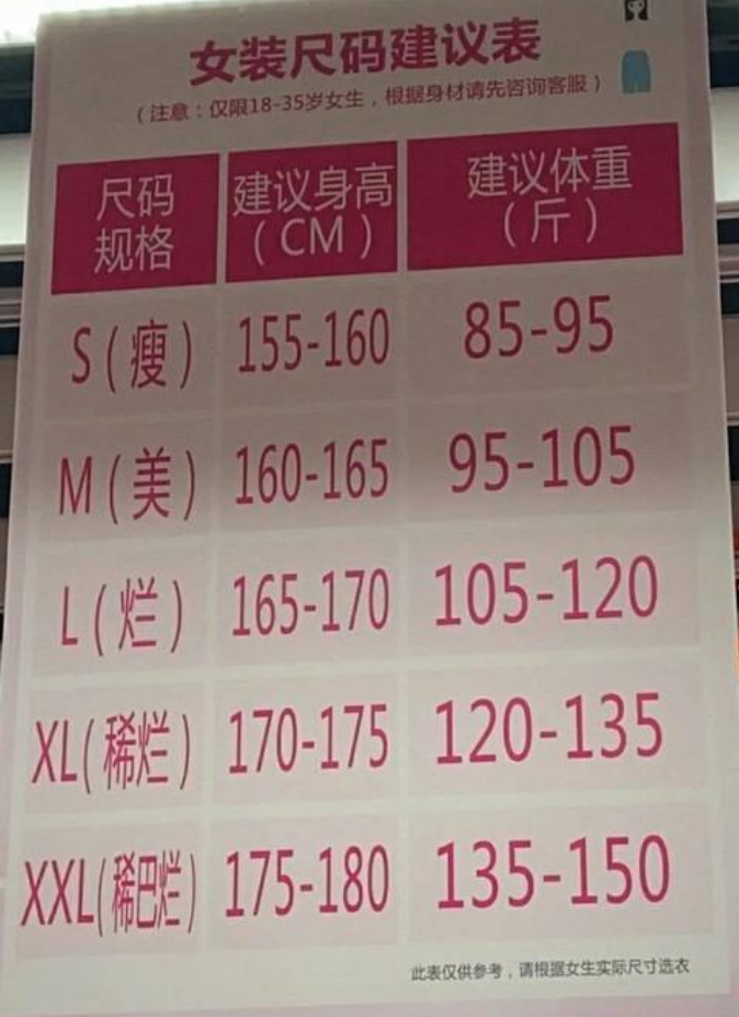 大润发就女装尺码建议表致歉