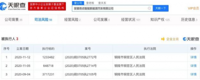 奇点智能新能源汽车新增被执行人