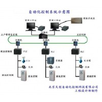 远程控制，集中控制，中控系统，plc控制，dcs控制，中央控