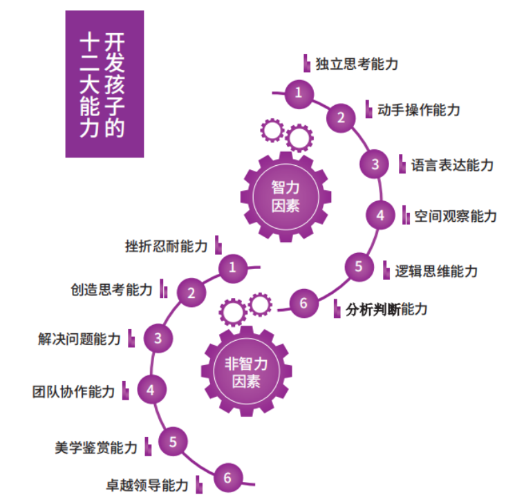 奇幻木偶少儿编程的课程优势