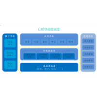 智慧社区管理系统，智慧社区服务平台，智慧社区厂家