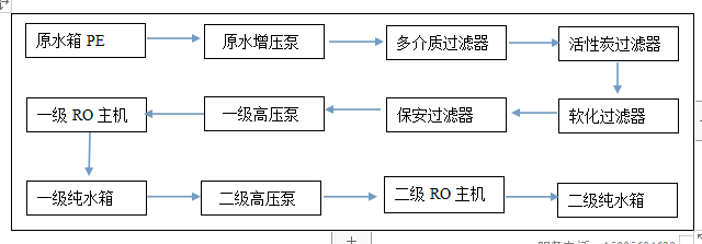 设备工艺流程