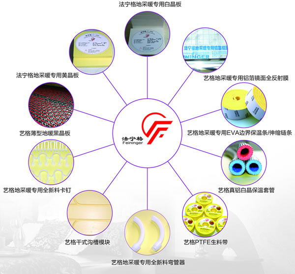 地暖辅材系统