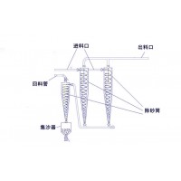 莲藕淀粉除砂器厂家